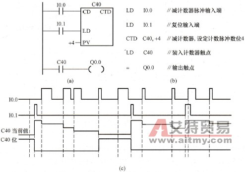 减计数器指令实例及对应时序