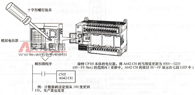 模拟电位器的设定