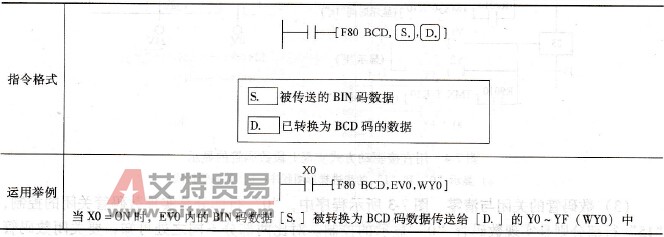 “F80 (BCD)”指令格式与运用举例