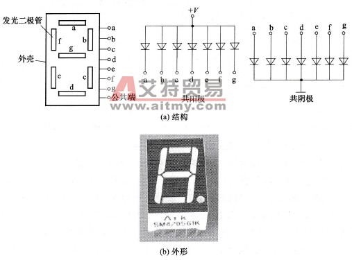 七段数码显示器