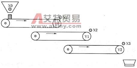 多级皮带传输系统