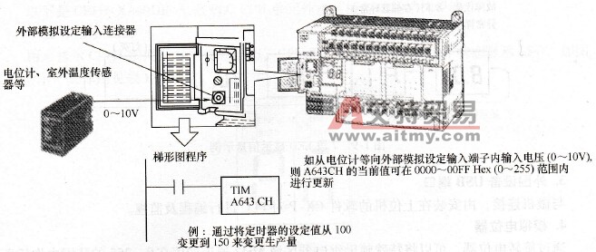 外部模拟量输入的设定