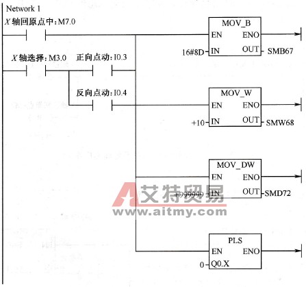 伺服原点回归子程序图