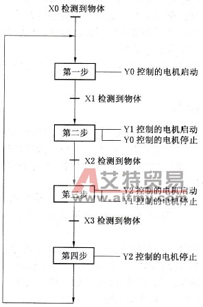 运行流程