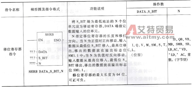 移位寄存器指令说明