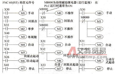 重新安排输入编号例