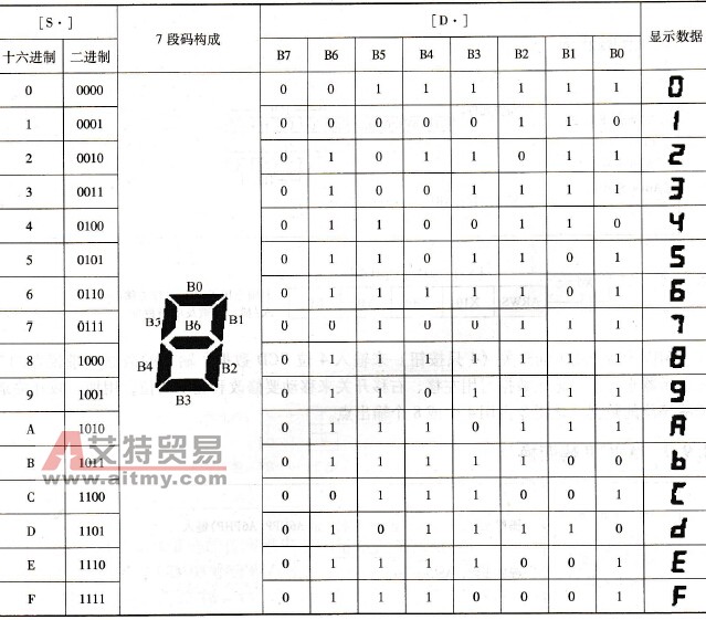 解码表