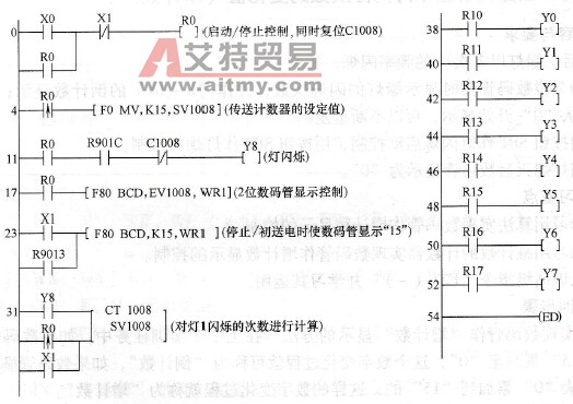 PLC的控制程序