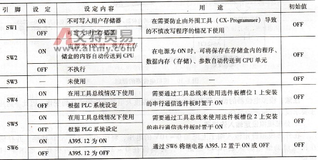 拨动开关每个引脚的设定