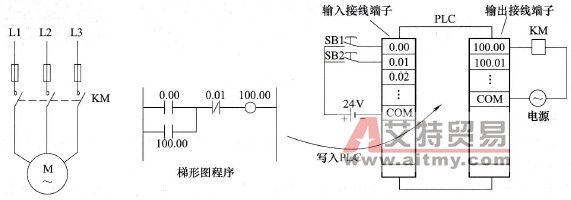 PLC电动机正转控制线路