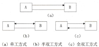 数据通信方式