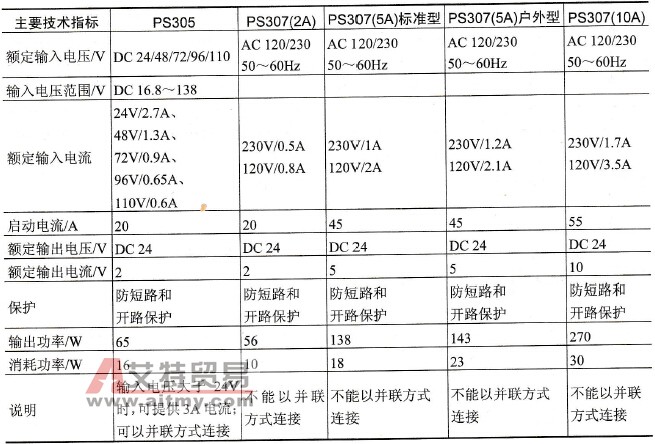  电源模块的主要技术指标