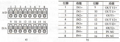 模拟量输入／输出端子台排列及引脚功能