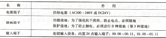 电源、接地、输入端子台的作用