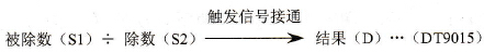 FP0的F32(%)指令