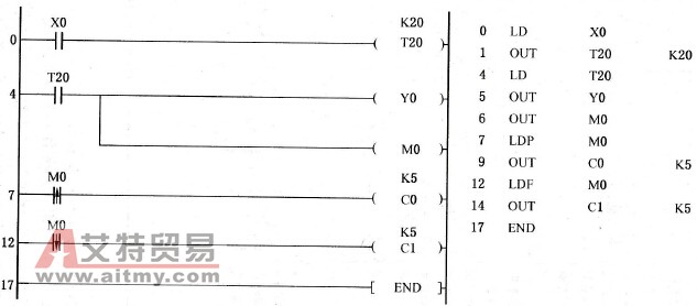  LD、OUT指令应用实例