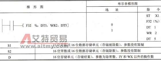 指令格式及操作数范围