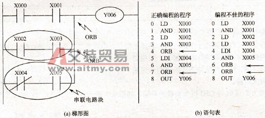 ORB指令编程举例异同