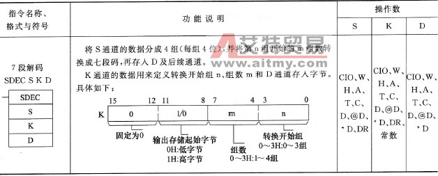 欧姆龙PLC的7段解码(SDEC)指令说明