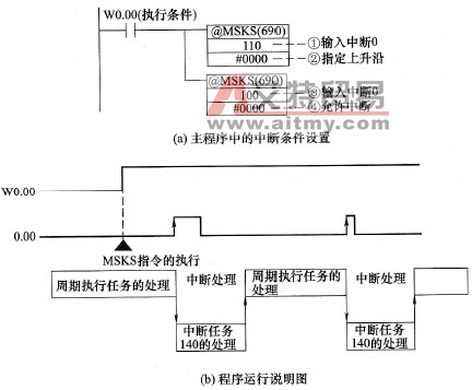 直接模式的输入中断的使用举例