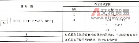 FP0的F331 (ROFF)指令