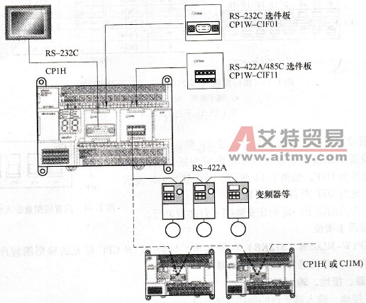 CP1H串行通信口连接示意图