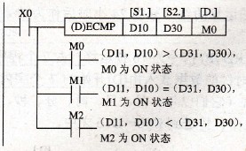 FX2N系列PLC的浮点运算指令