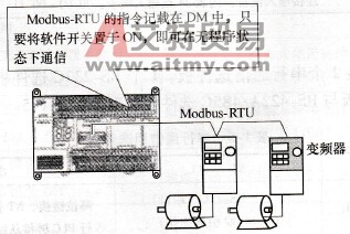 Modbus- RTU连接示意图