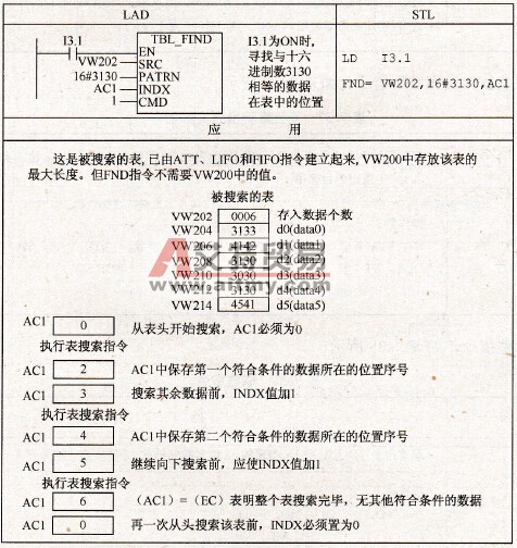 表查找指令应用举例