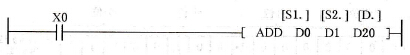 ADD指令的使用方法