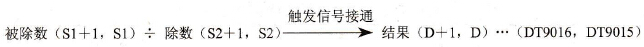 FP0的F33 (D%)指令