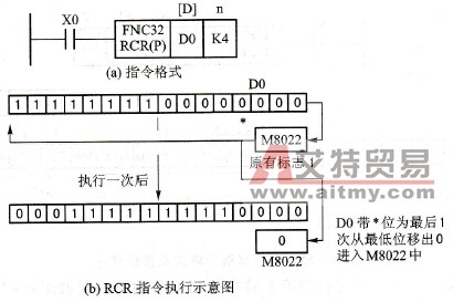 带进位循环右移指令格式与功能说明