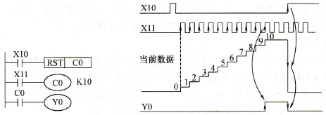 FX系列PLC的内部信号计数器简介