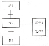 顺序功能图中的几种元件