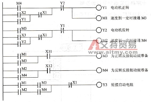 可逆运行反接制动控制梯形图(1)