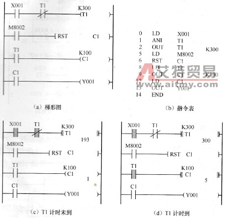 计数器与定时器的混合使用电路