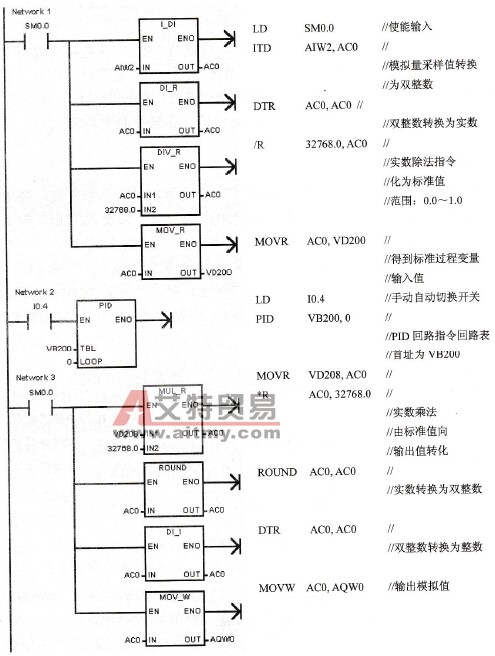 中断子程序INT0