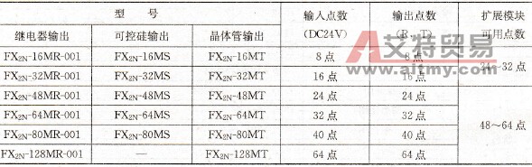 FX2N系列PLC的基本单元