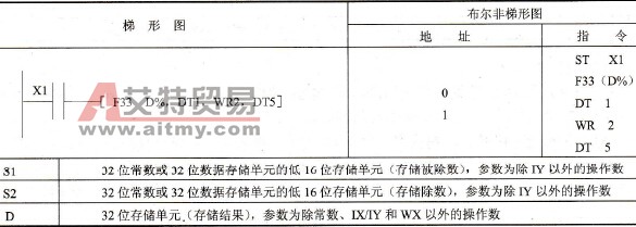 指令格式及操作数范围