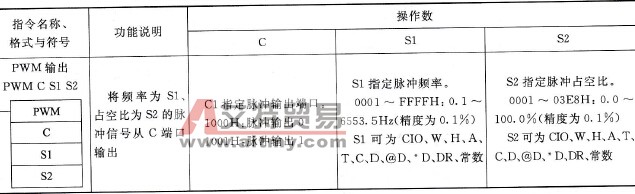 PWM输出(PWM)指令说明