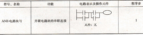 并联电路块的串联连接指令