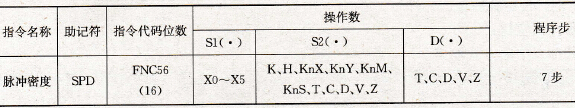脉冲密度指令要素
