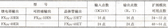 FX0N系列PLC的扩展单元