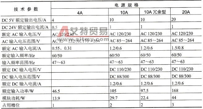交流输入型PS 407电源模块主要技术参数