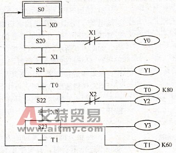 顺控状态图