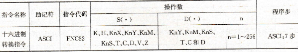 十六进制转换指令要素