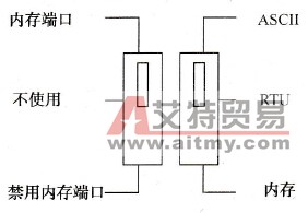 前面板开关示意图
