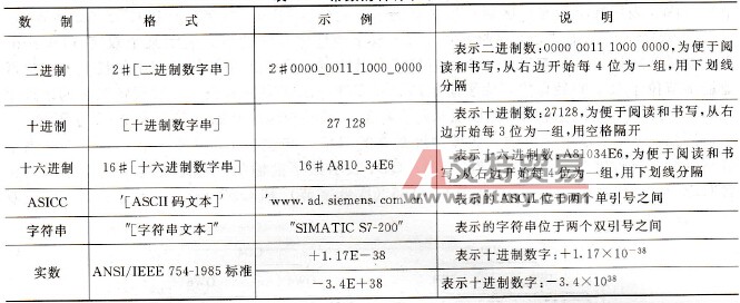 常数的各种表示形式