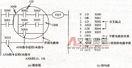 ANB指令编程举例异同
