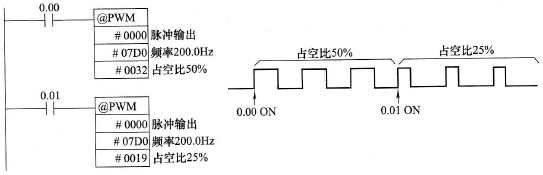 PWM输出(PWM)指令使用举例